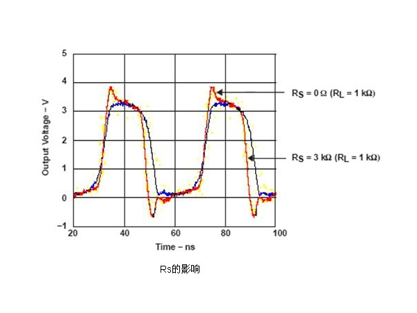 模擬電路部分晶振設計