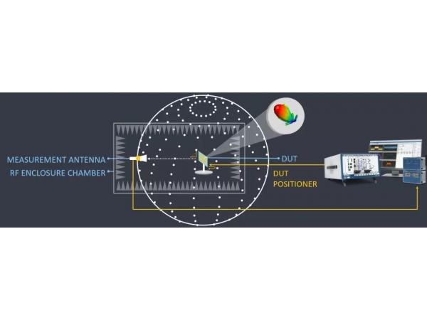 5G、IIoT、車(chē)聯(lián)網(wǎng)、衛(wèi)星等研發(fā)測(cè)試技術(shù)風(fēng)向，NIWeek2019全面透射