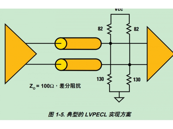 LVDS原理及設計指南--以及衍生的B-LVDS-M-LVDS--CML-LVPECL電平等