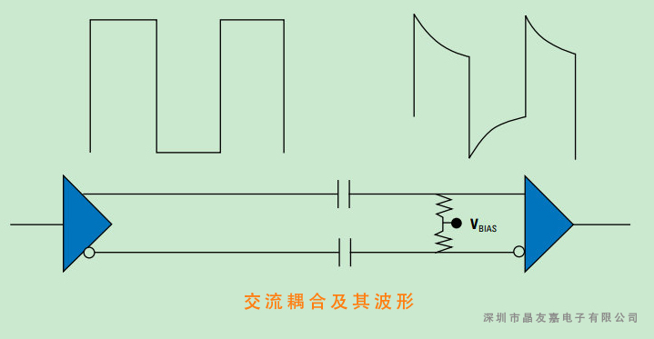 芯片